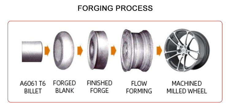 FORGING PROCESS FORGING PROCESS